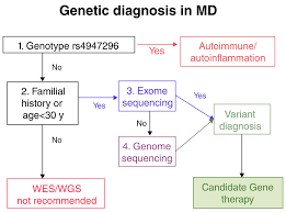 Towards Personalized Medicine In F1000research