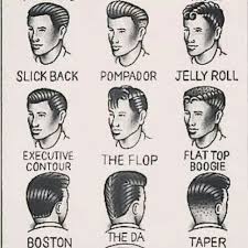 Men hair cutting name with picture. Names Types Of Boys Haircuts Novocom Top