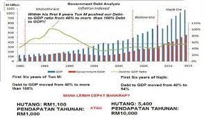 We did not find results for: Hutang Negara Rm1 Trilion Pala Otak Dia Pak Din