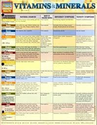 58 unique mineral and vitamin chart