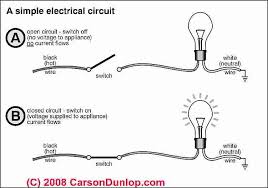 The circuit wirings in this article show the most common wiring variations for typical electrical devices. Electrical Circuit And Wiring Basics For Homeowners