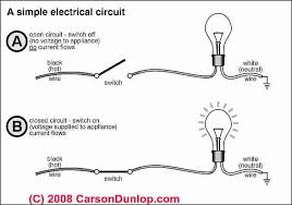 Most modern homes use nonmetallic (nm) cable that consists of two or more wires wrapped inside the colored sheathing mentioned previously. Us Uk Other Electrical Code Basic Faqs About The Electrical Code