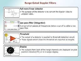 Doppler effect is an everyday experience. Mtimoving Target Indication And Pulse Doppler Radar Introduction