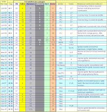 solvent evaporation rate chart related keywords