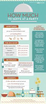We will hold all your money safely in escrow until the working day after your event. Plan The Best Dinner Party Ever With This Guide On How Much To Serve Party Planning Wedding Catering Wedding Food