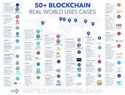 Ethereum saw a massive spike last year as it grew over 13,000% in value making it a phenomenal investment option for cryptocurrency enthusiasts. 50 Examples Of How Blockchains Are Taking Over The World By Essentia 1 Medium