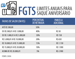 Maybe you would like to learn more about one of these? Veja Como Fica O Calendario Do Saque Aniversario Do Fgts Em 2021 Prisma R7 O Que E Que Eu Faco Sophia
