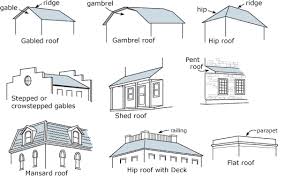 Common Architectural Terms Used To Describe Historic Bulidings Mansard Roof Roof Styles Exterior House Remodel