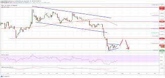 I've gotten 12,900 in one spartin ops game. Ripple Xrp Price Turns Red Indicators Suggest Upsides Likely To Remain Capped Blockcast Cc News On Blockchain Dlt Cryptocurrency