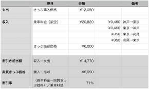 青春 18 切符 2 回分 相場