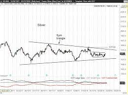 Veteran trader peter brandt — who is famous for correctly predicting the market crash from the all time high — today tweeted an answer that no one wanted to hear in response to an inquiry about the new. Peter Brandt On Twitter The Fact That Large Specs Hedge Funds Have The Largest Short Position In The History Of Silver Trading Is Simply Stunning Si F Slv Https T Co 5v4sxpwfva