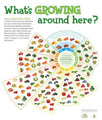 Nz Vegetable Chart Google Search Vegetable Chart