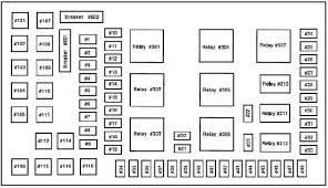 Find the fuse panel, which is located in the left end of the instrument panel. 1999 2005 Ford Excursion Fuse Box Diagram Fuse Diagram