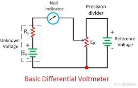 The voltmeter is represented by the alphabet v inside the circle along with the two terminals. What Is Differential Voltmeter Definition Construction Types Circuit Globe