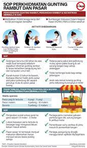 Federal territories (kuala lumpur, putrajaya, labuan). Malaysia Rmco Liberalisation What Is Allowed Not Allowed Rojak Pot