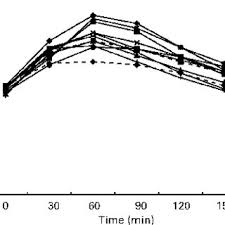 The coconut milk is squeezed out and what is left is while coconut flour's origin story has not been well documented, there is some circumstantial evidence that it originated in polynesia or tahiti. Blood Glucose Response Following Coconut Flour Supplemented Products In Download Scientific Diagram