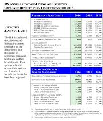 Irs Cost Of Living Adjustments Employee Benefit Plan
