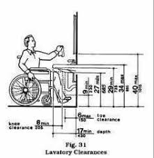 Anthropometry For Bathroom Accessible Bathroom Sink Restroom Design Accessible Bathroom