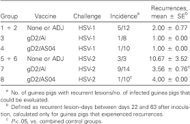 Hsv vs grange series 3 355 stroker popular. Table 3 From Herpes Simplex Virus Hsv Type 2 Glycoprotein D Subunit Vaccines And Protection Against Genital Hsv 1 Or Hsv 2 Disease In Guinea Pigs Semantic Scholar