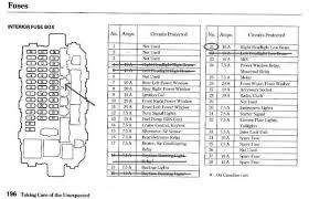 For chevrolet cobalt 2004, 2005, 2006, 2007, 2008, 2009, 2010 model year. 1989 Civic Fuse Diagram Wiring Diagram Schema Kid Track A Kid Track A Atmosphereconcept It