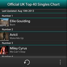 Uk Top 40 Music Singles Chart Blackberry Forums At