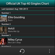 uk top 40 music singles chart blackberry forums at