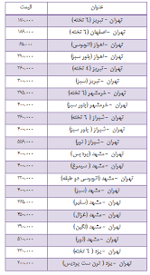 این مجموعه علاوه بر خرید اینترنتی امکاناتی مانند چاپ بلیط قطار و استراداد آنلاین را نیز در. Ù‚ÛŒÙ…Øª Ø¨Ù„ÛŒØ· Ù‚Ø·Ø§Ø± ÛŒØ²Ø¯ Ù…Ø´Ù‡Ø¯ Ø³Ø§ÛŒØª Ù‚ÛŒÙ…Øª Ø§Ø¬Ù†Ø§Ø³