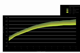 56 Specific Nwea 2019 Score Chart By Grade Level