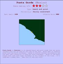 Punta Gorda Surf Forecast And Surf Reports Guerrero Mexico
