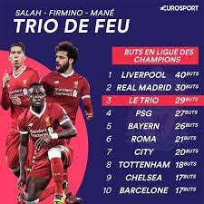 Championsleague 2017 2108 Ligue Des Champions