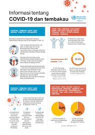 Laporan upaya pencegahan dan pengendalian. Covid 19 Tobacco Information Note