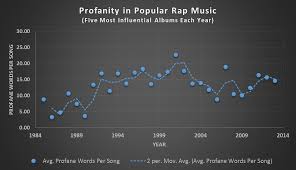 The Best F Cking Article Youll Read Today Profanity In Rap