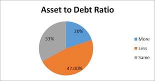 Malaysia recorded an uprising trend of bankruptcy cases involving the youth though the youth cohort attains higher education in recent years. Https Hrmars Com Papers Submitted 3274 The Financial Status Financial Problems And Personal Well Being Of Urban Poor Youths Pdf