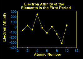 Maybe you would like to learn more about one of these? The First Property To Explore Is Atomic Radius