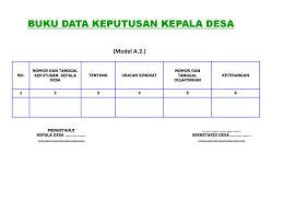Permendagri yang satu ini sekaligus mencabut permendagri nomor 32 tahun 2006 tentang pedoman administrasi desa dan peraturan pelaksannya dinyatakan tidak berlaku Administrasi Pemerintahan Desa Ppt Download