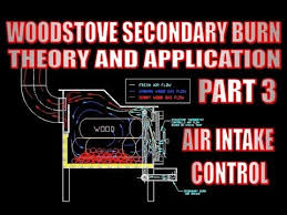Most pellet stoves have a combustion air intake collar adjacent to the flue collar. Wood Stove With Secondary Burn Air Intake Control Part 3 Wood Stove Free Video Converter Wood Burning Stove