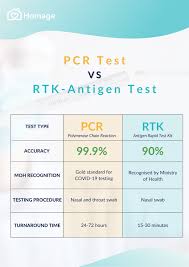 Search etl testing jobs in malaysia with company ratings & salaries. Covid 19 Swab Tests In Malaysia What Is It And Where Can You Get It Done Homage Malaysia