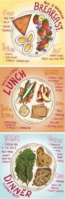 Pin On Get Fit With A Healthy Diet