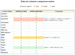 How To Compare Sas Data Tables For Common Uncommon Columns
