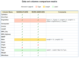 how to compare sas data tables for common uncommon columns