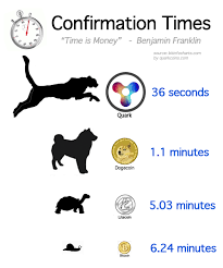 quark speed quarks confirmation times