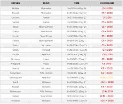 Full results from qualifying for the australian grand prix at albert park, round one of the 2019 formula 1 season. 2019 Abu Dhabi Testing Results