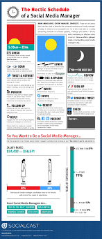 Monthly fees can vary widely, depending on what services are rendered. Social Media Managers Just Tweet All Day And Surf Facebook