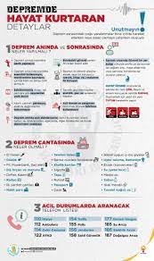 11 haziran on numara sonuçları açıklandı! Afad Telefon 122