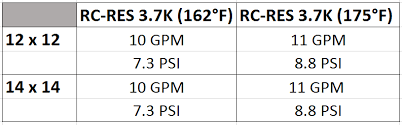 New 3 7k Heads Is Now Included In Sprinkler Line Up Senju