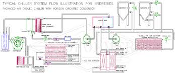 Pro Refrigeration Inc Pro Brewery Glycol Chiller Systems