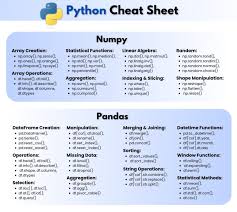 Image result for Pandas cheatsheet