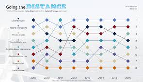 power bi sample bump chart dataveld