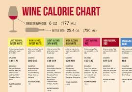 Low Carb Wine Chart Red Wine Calories And Carbs