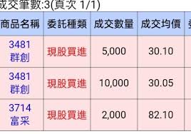 Aforementioned items can be tracked from the tracking of international items tab currently and. Re æ¨™çš„ 3481 ç¾¤å‰µé‚„æœ‰é­šå°¾å—Ž Pttè©•åƒ¹